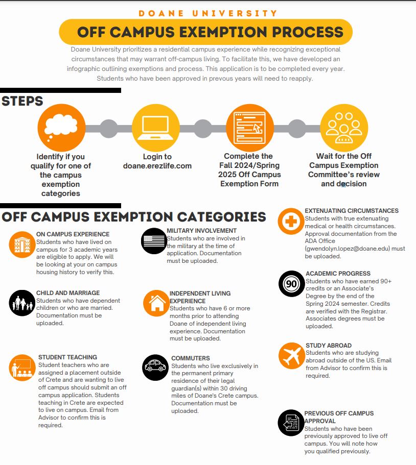 Off Campus Exemption Process